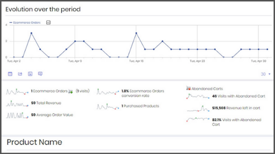 Wordpress Analytics-eCommerce