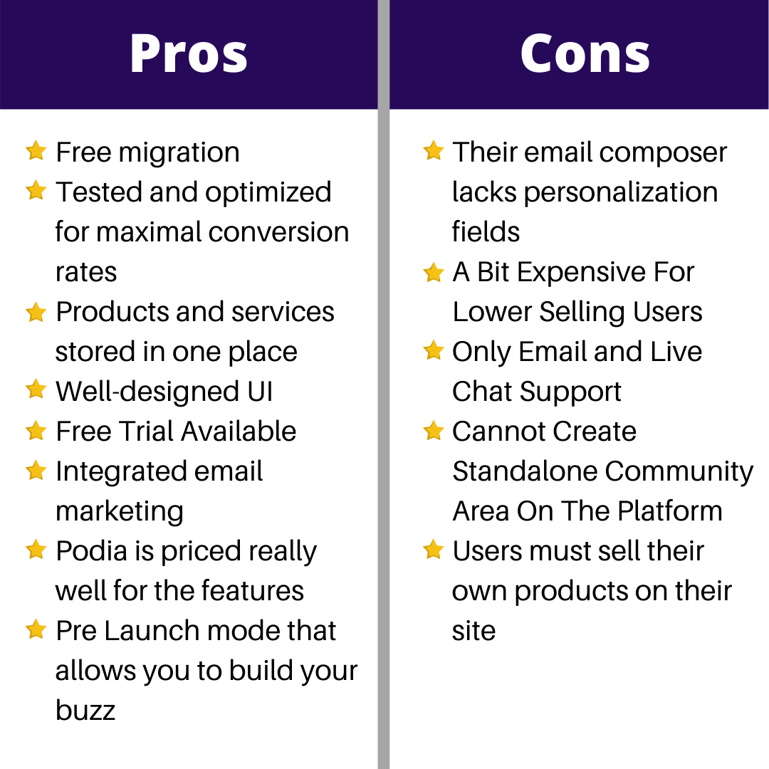 Podia-Course-Sites-Pros-And-Cons
