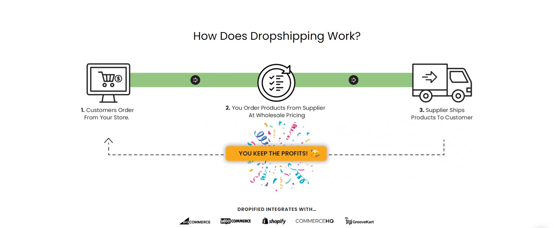 how-does-dropshipping-work