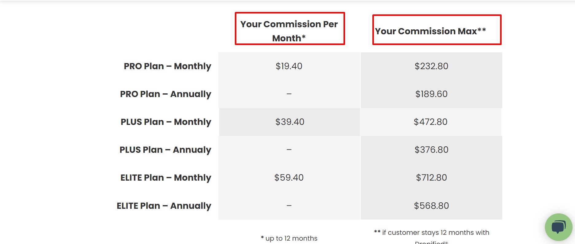 affiliate-plan-dropified-the-best-dropshipping-software